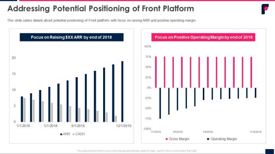 Addressing Potential Positioning Of Front Platform Ppt Outline Inspiration PDF