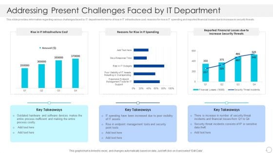 Addressing Present Challenges Faced By IT Department Download PDF