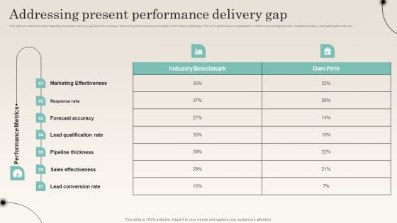 Addressing Present Performance Delivery Gap Improving Distribution Channel Download PDF