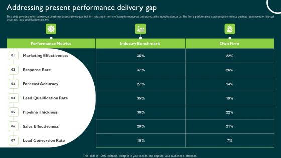 Addressing Present Performance Delivery Gap Managing Sales Pipeline Health Introduction PDF