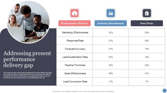 Addressing Present Performance Delivery Gap Summary PDF