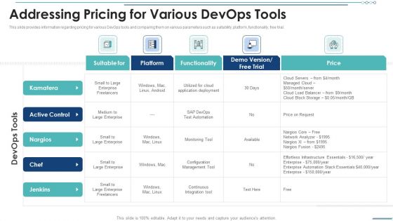 Addressing Pricing For Various Devops Tools Background PDF