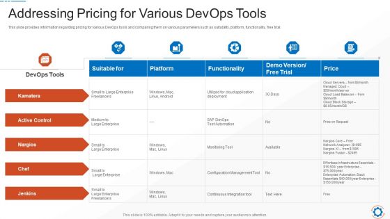 Addressing Pricing For Various Devops Tools Infographics PDF