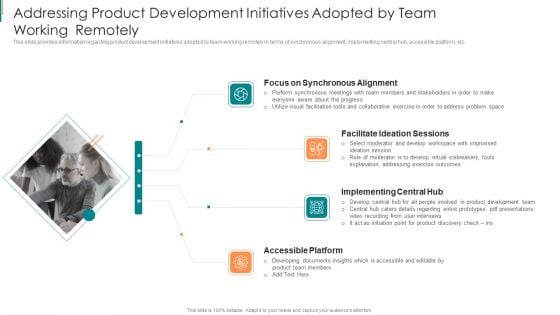 Addressing Product Development Initiatives Adopted By Team Working Remotely Pictures PDF Addressing Product Development Initiatives Adopted By Team Working Remotely Pictures PDF
