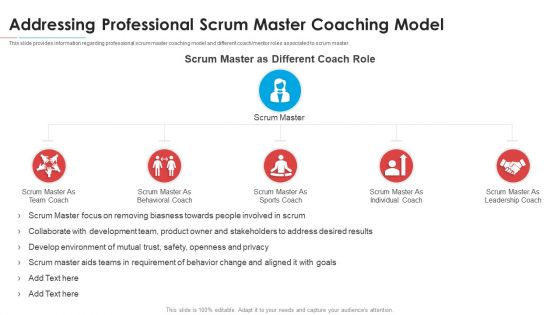 Addressing Professional Scrum Master Coaching Model Graphics PDF Addressing Professional Scrum Master Coaching Model Graphics PDF
