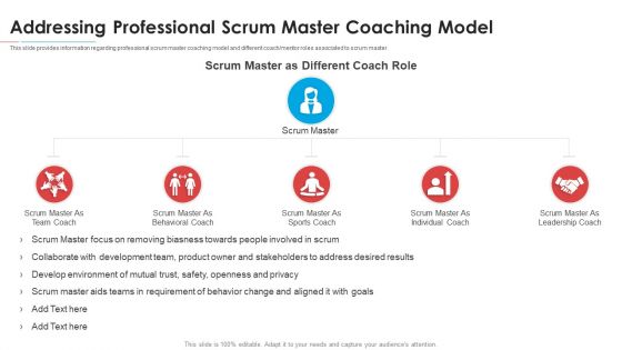 Addressing Professional Scrum Master Coaching Model Graphics PDF