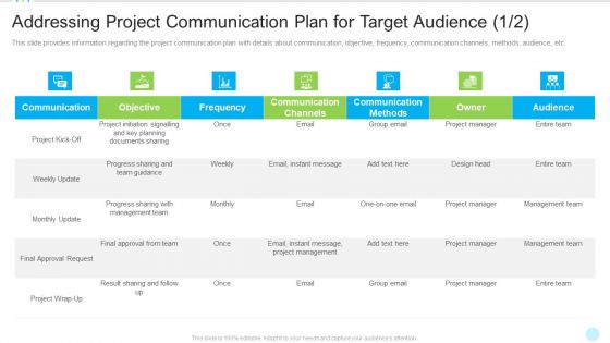 Addressing Project Communication Plan For Target Audience Email Download PDF