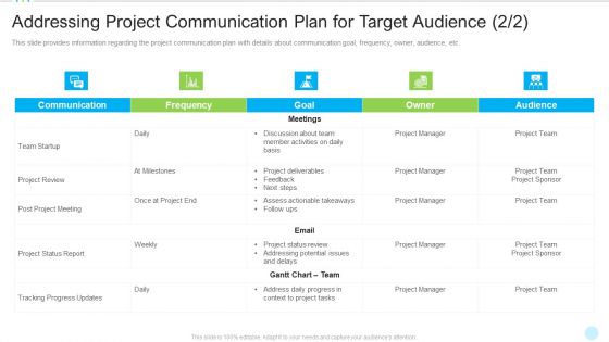 Addressing Project Communication Plan For Target Audience Goal Clipart PDF