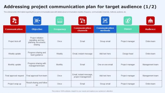 Addressing Project Communication Plan For Target Audience Wd Graphics PDF