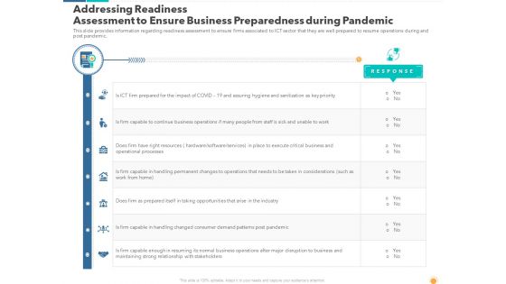 Addressing Readiness Assessment To Ensure Business Preparedness During Pandemic Formats PDF