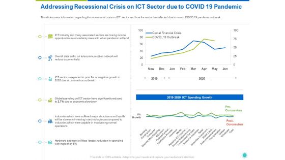 Addressing Recessional Crisis On ICT Sector Due To COVID 19 Pandemic Ppt Gallery Vector PDF