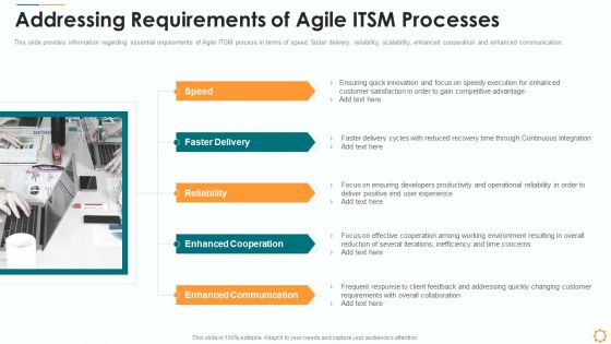 Addressing Requirements Of Agile Itsm Processes Ppt Styles Sample PDF