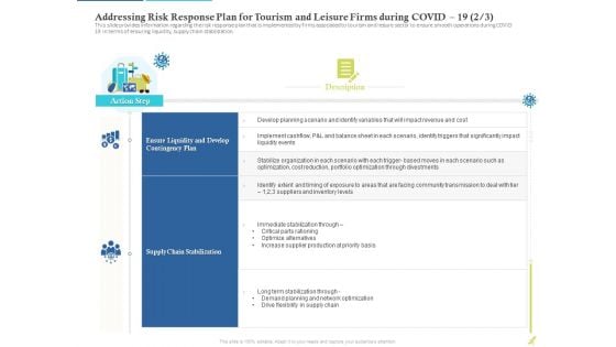 Addressing Risk Response Plan For Tourism And Leisure Firms During COVID 19 Supply Summary PDF