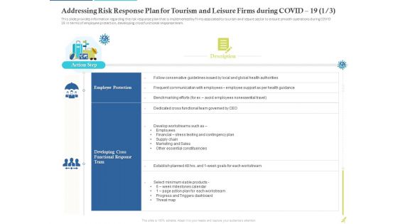 Addressing Risk Response Plan For Tourism And Leisure Firms During COVID 19 Team Portrait PDF