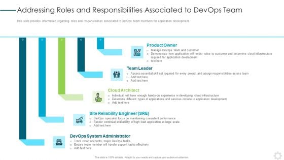 Addressing Roles And Responsibilities Associated To Devops Team Demonstration PDF