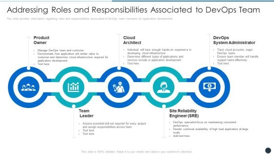Addressing Roles And Responsibilities Associated To Devops Team Guidelines PDF