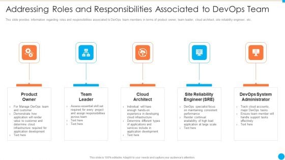 Addressing Roles And Responsibilities Associated To Devops Team IT Infrastructure By Executing Devops Approach Infographics PDF