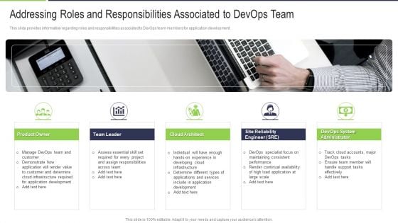 Addressing Roles And Responsibilities Associated To Devops Team Professional PDF