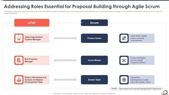 Addressing Roles Essential For Proposal Building Through Agile Scrum Developing Fixed Bid Projects Using Agile IT Information PDF Addressing Roles Essential For Proposal Building Through Agile Scrum Developing Fixed Bid Projects Using Agile IT Information PDF