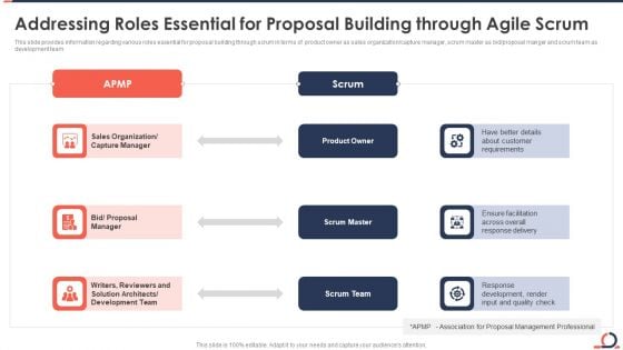 Addressing Roles Essential For Proposal Building Through Agile Scrum Developing Fixed Bid Projects Using Agile IT Information PDF