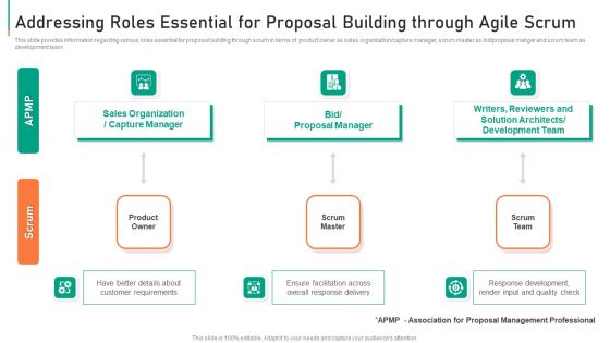 Addressing Roles Essential For Proposal Building Through Agile Scrum Guidelines PDF