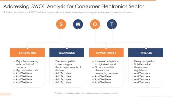 Addressing SWOT Analysis For Consumer Electronics Sector Ppt Infographic Template Picture PDF