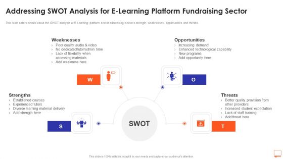 Addressing SWOT Analysis For E Learning Platform Fundraising Sector Ppt Outline Clipart Images PDF