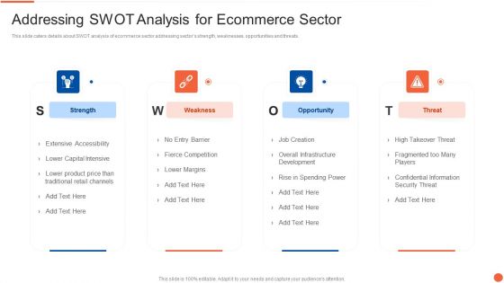 Addressing SWOT Analysis For Ecommerce Sector Formats PDF
