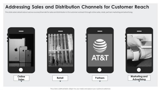 Addressing Sales And Distribution Channels For Customer Reach Formats PDF
