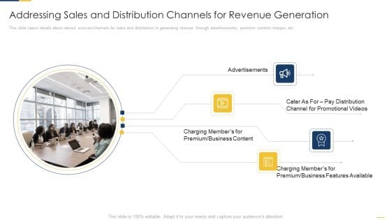 Addressing Sales And Distribution Channels For Revenue Generation Designs PDF