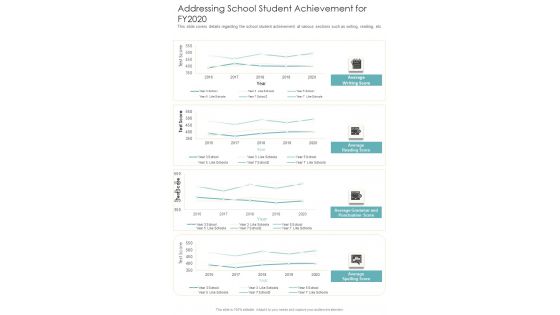 Addressing School Student Achievement For FY2020 One Pager Documents