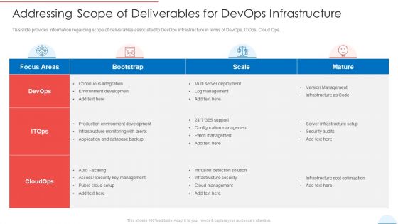 Addressing Scope Of Deliverables For Devops Infrastructure Formats PDF Addressing Scope Of Deliverables For Devops Infrastructure Formats PDF