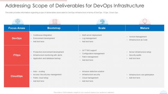 Addressing Scope Of Deliverables For Devops Infrastructure Formats PDF