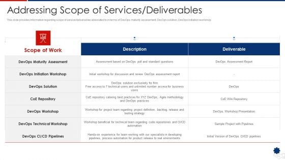 Addressing Scope Of Services Deliverables Designs PDF Addressing Scope Of Services Deliverables Designs PDF