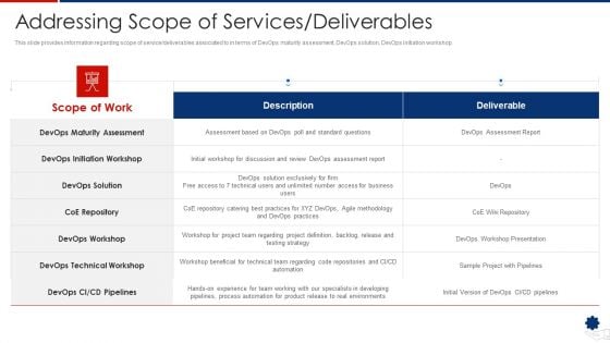 Addressing Scope Of Services Deliverables Designs PDF