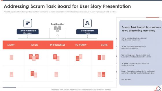 Addressing Scrum Task Board For User Story Presentation Developing Fixed Bid Projects Using Agile IT Sample PDF