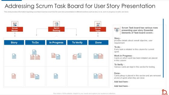 Addressing Scrum Task Board For User Story Presentation Microsoft PDF Addressing Scrum Task Board For User Story Presentation Microsoft PDF