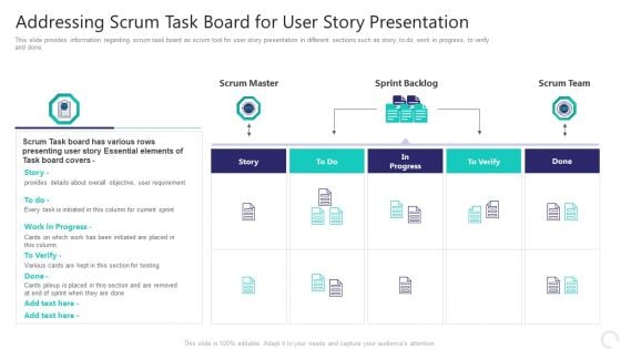 Addressing Scrum Task Board For User Story Presentation Pictures PDF