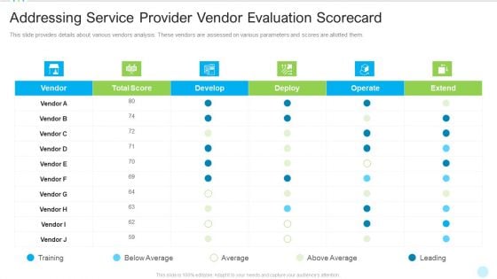 Addressing Service Provider Vendor Evaluation Scorecard Summary PDF