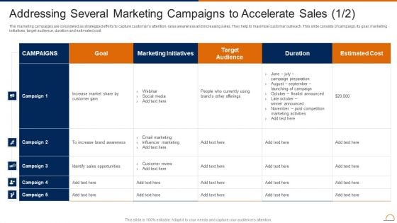 Addressing Several Marketing Campaigns To Accelerate Sales Actively Influencing Customers Graphics PDF