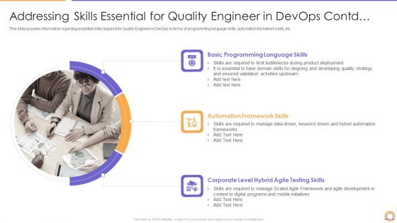 Addressing Skills Essential For Quality Engineer In Devops Contd Guidelines PDF