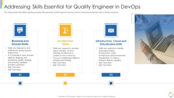 Addressing Skills Essential For Quality Engineer In Devops Portrait PDF