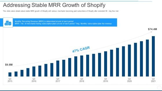 addressing stable mrr growth of shopify ppt file format pdf