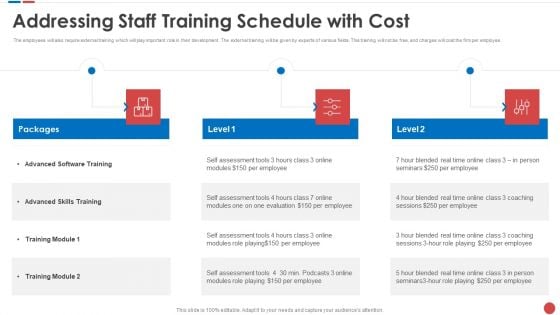 Addressing Staff Training Schedule With Cost Budgeting For Software Project IT Professional PDF