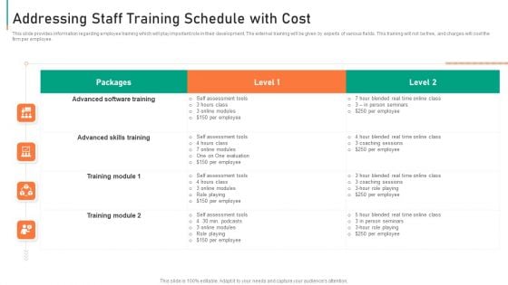 Addressing Staff Training Schedule With Cost Designs PDF