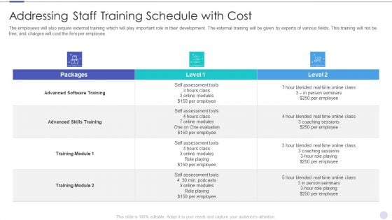 Addressing Staff Training Schedule With Cost Ideas PDF