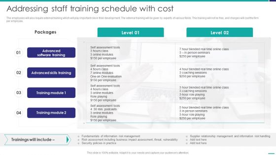 Addressing Staff Training Schedule With Cost Mobile Device Security Management Diagrams PDF