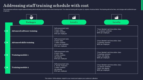 Addressing Staff Training Schedule With Cost Sample PDF