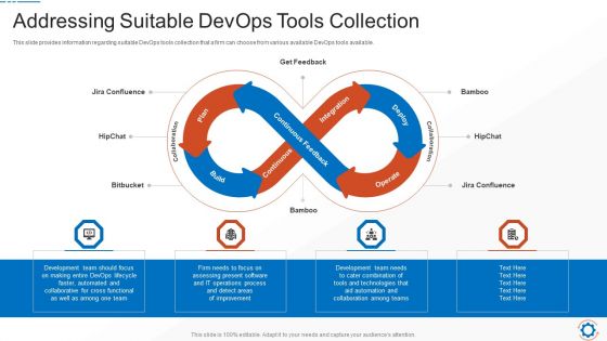 Addressing Suitable Devops Tools Collection Diagrams PDF