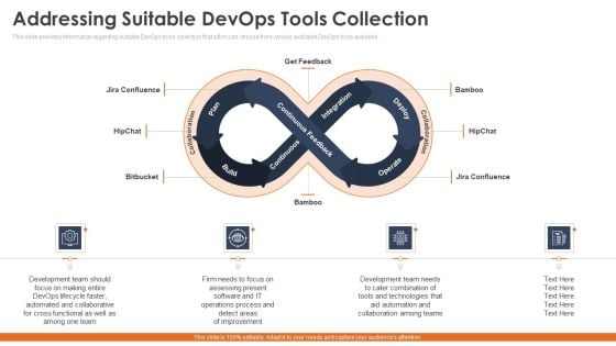 Addressing Suitable Devops Tools Collection Guidelines PDF
